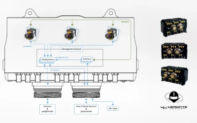 Veronte Autopilot 4x: Fail-operational sin punto de fallo único