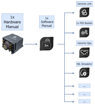 diagram with autopilots icons 