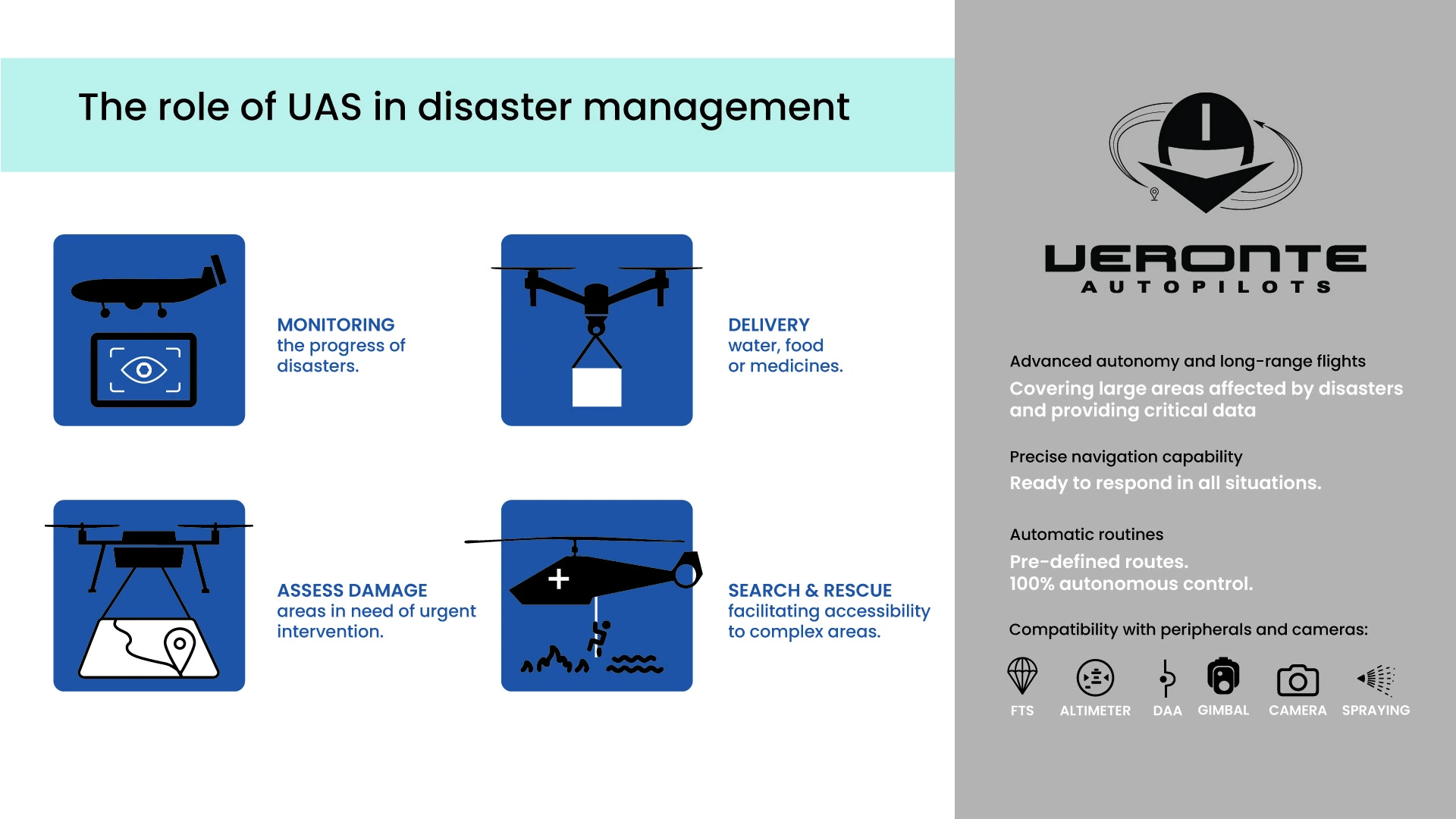 graphic explaining the role of UAS in disaster management