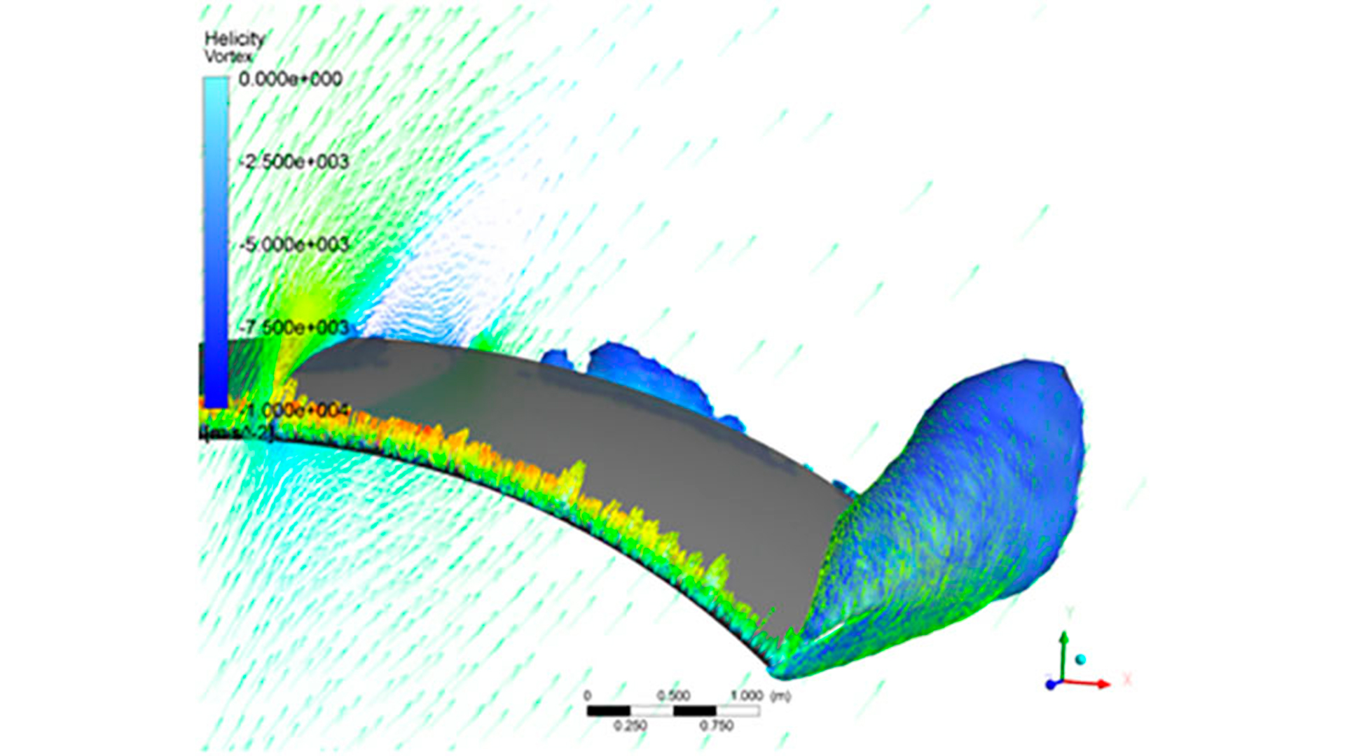 Visualization of airflow around an autonomous parafoil, showing helicity vortex and flow patterns, with a color gradient indicating different velocity levels.