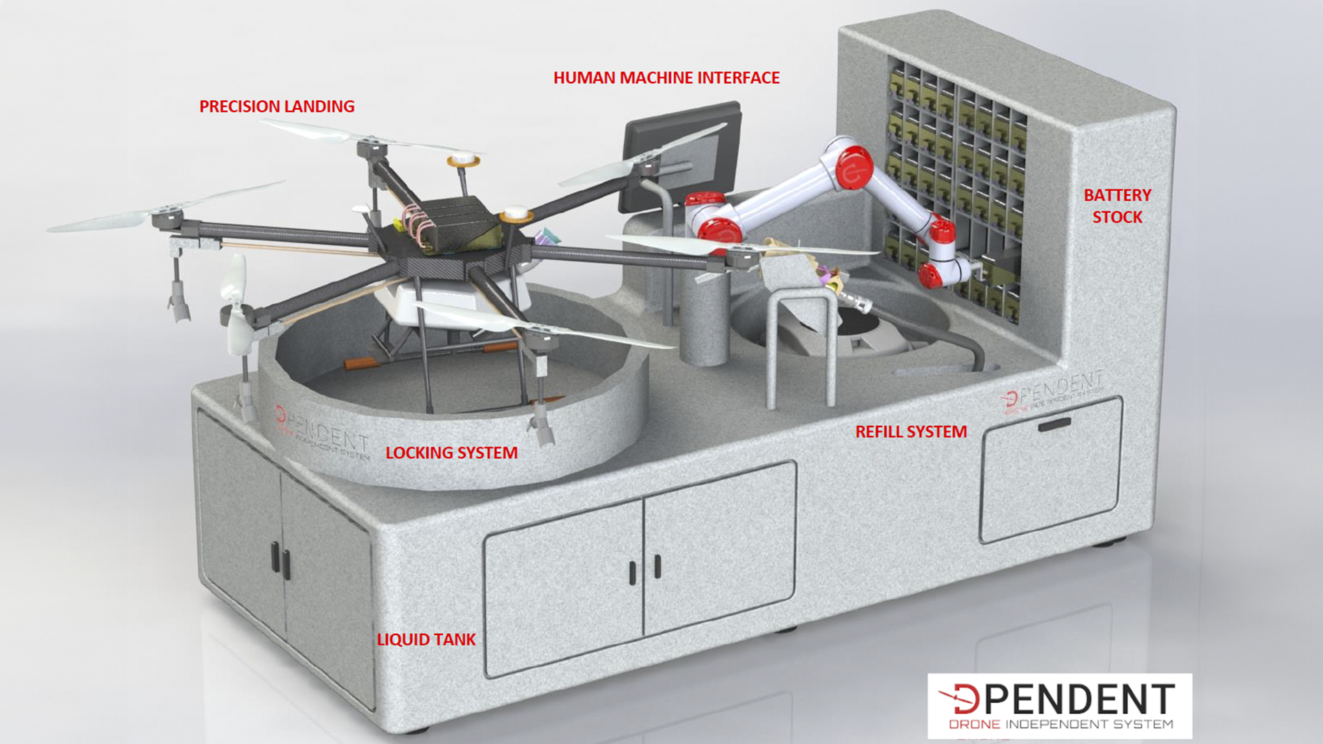 A detailed illustration of an unmanned drone ground handling station showing features like precision landing, locking system, refill system, liquid tank, and a robotic arm for battery stock management.